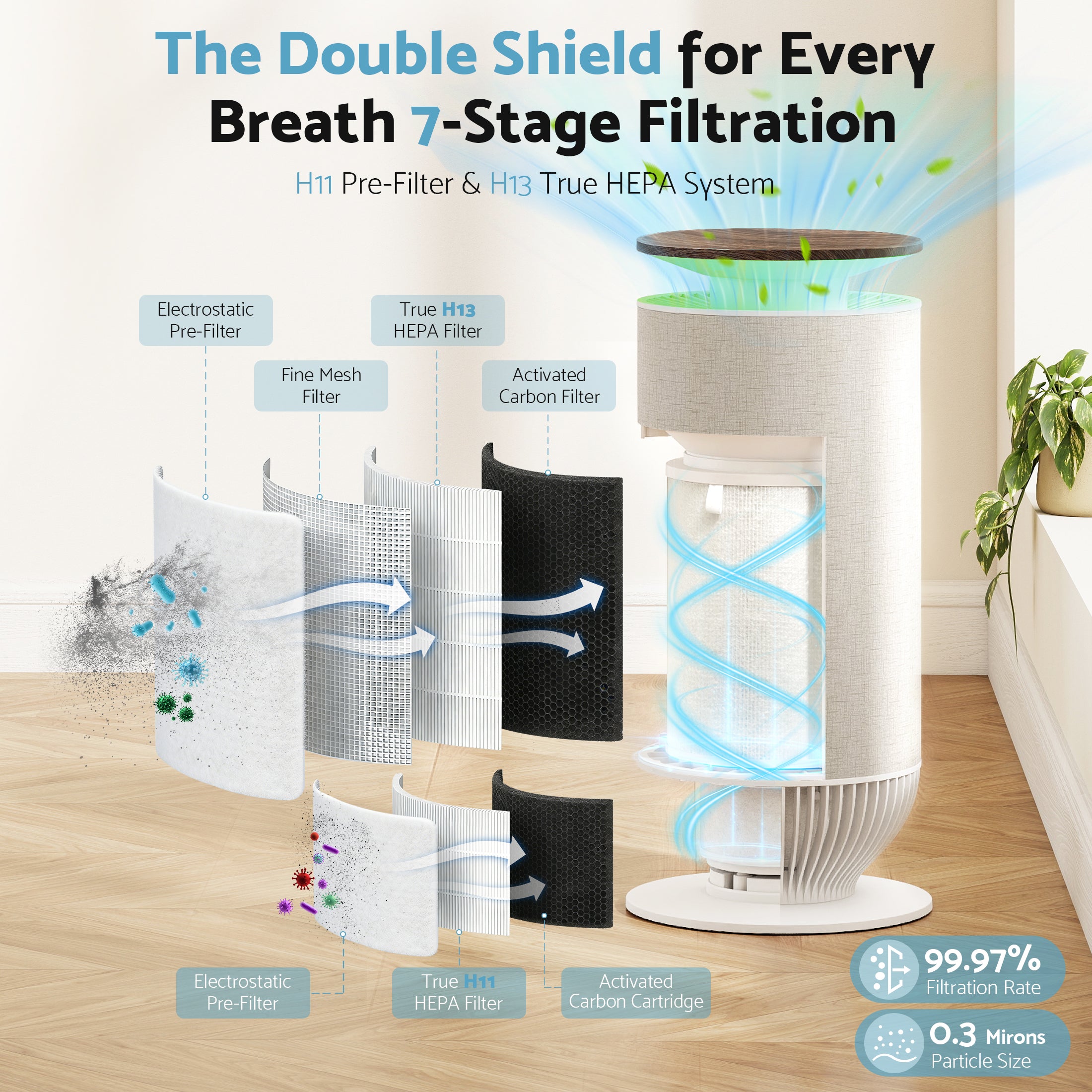 Flamemore HEPA Air Purifier for Home Large Room, Dual H11 and H13 HEPA Filtration, Air Cleaner with 360° Air Intake, WiFi PM2.5 Monitor, 275 CFM CADR, Magnetic Easy-Access Cover, Gray