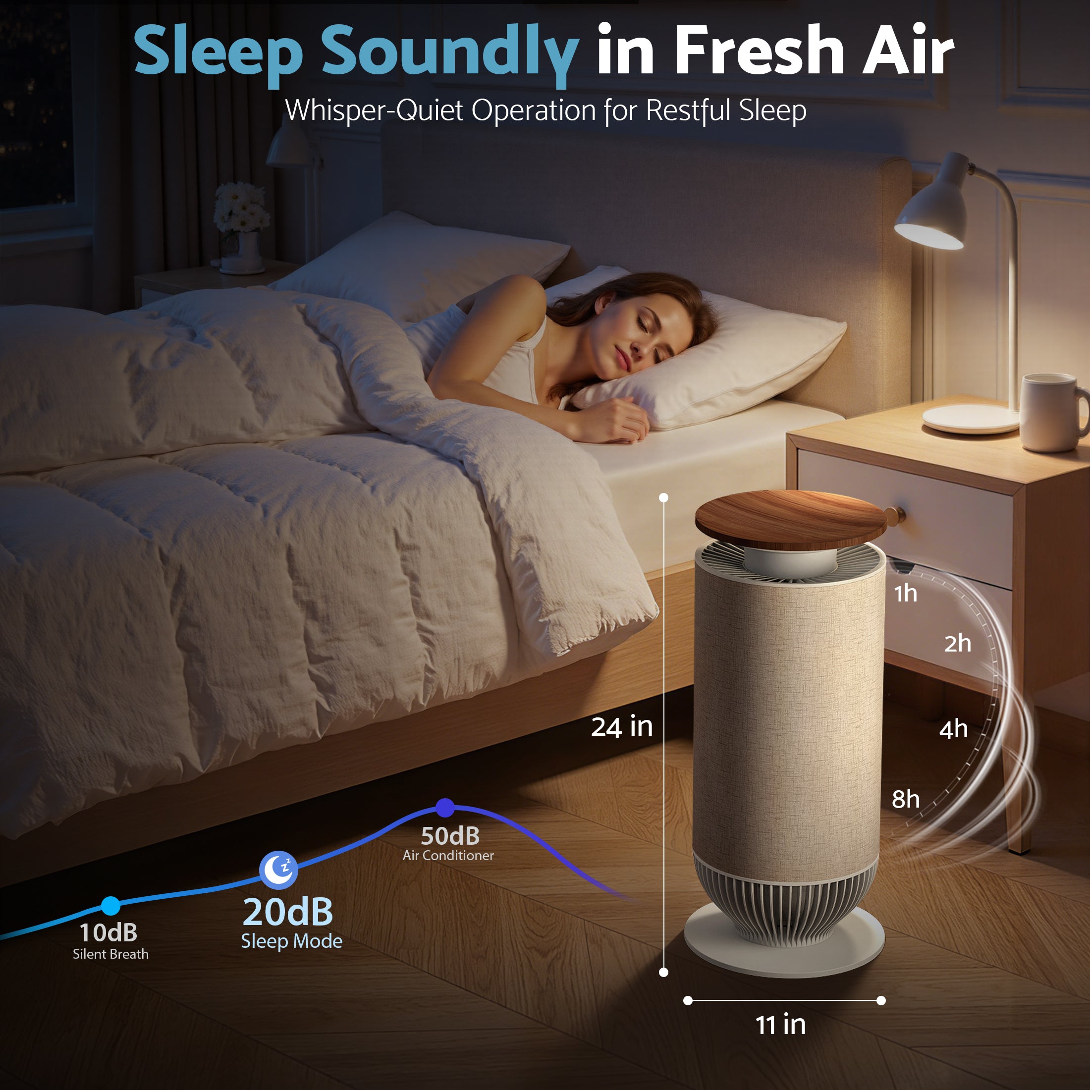 Flamemore HEPA Air Purifier for Home Large Room, Dual H11 and H13 HEPA Filtration, Air Cleaner with 360° Air Intake, WiFi PM2.5 Monitor, 275 CFM CADR, Magnetic Easy-Access Cover, Gray